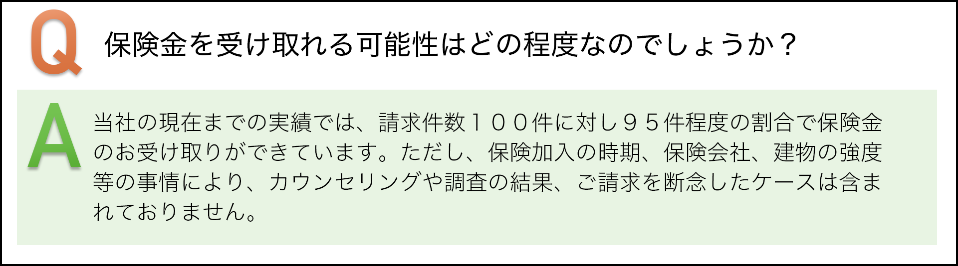 保険金を受け取れる可能性はどの程度なのでしょうか? 当社の現在までの実績では、請求件数100件に対し95件程度の割合で保険金のお受け取りができています。ただし、保険加入の時期、カウンセリングや調査の結果、ご請求を断念したケースは含まれておりません。